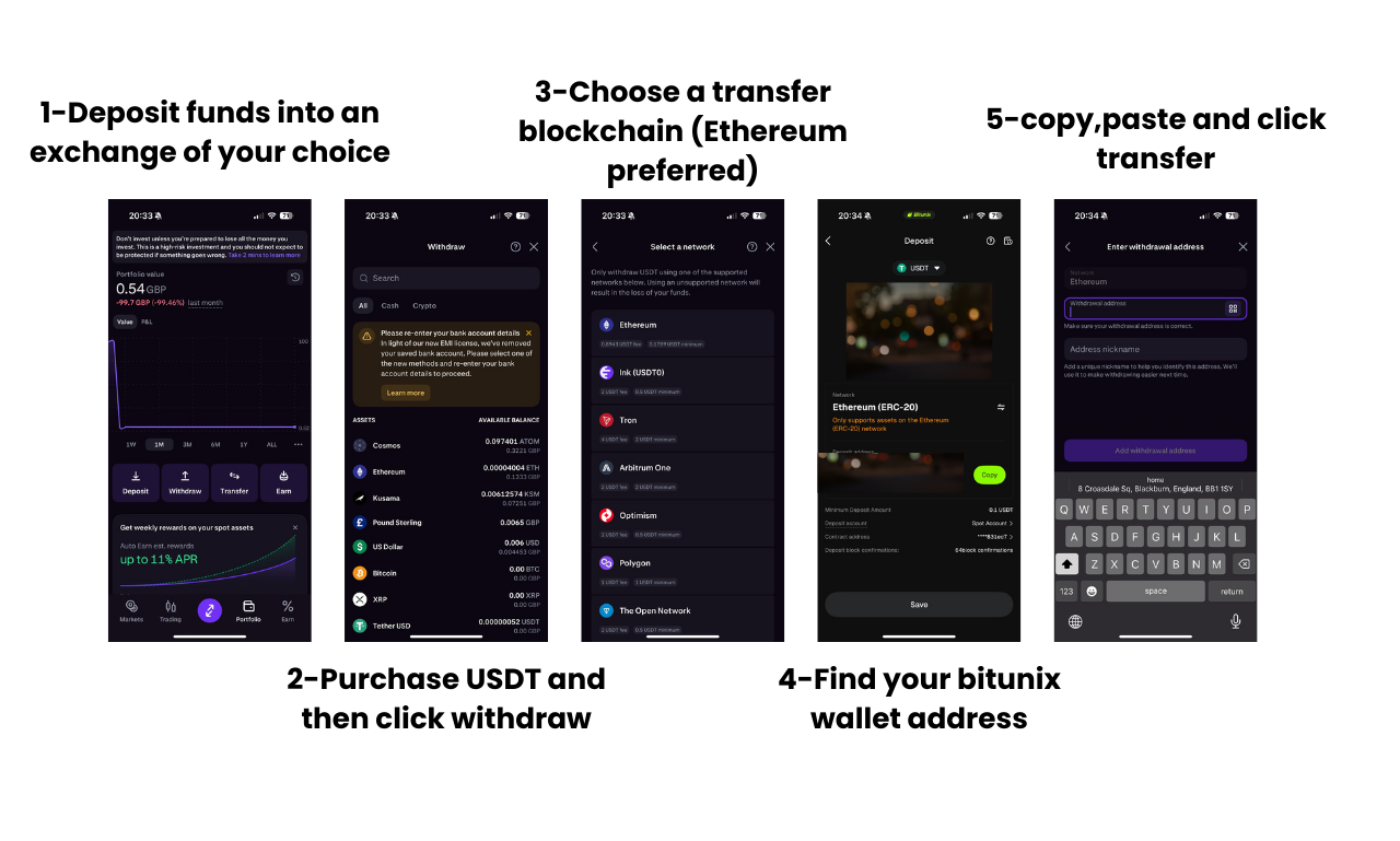 Step-by-step guide: deposit on an exchange, buy USDT, choose network, find Bitunix wallet address, paste and transfer